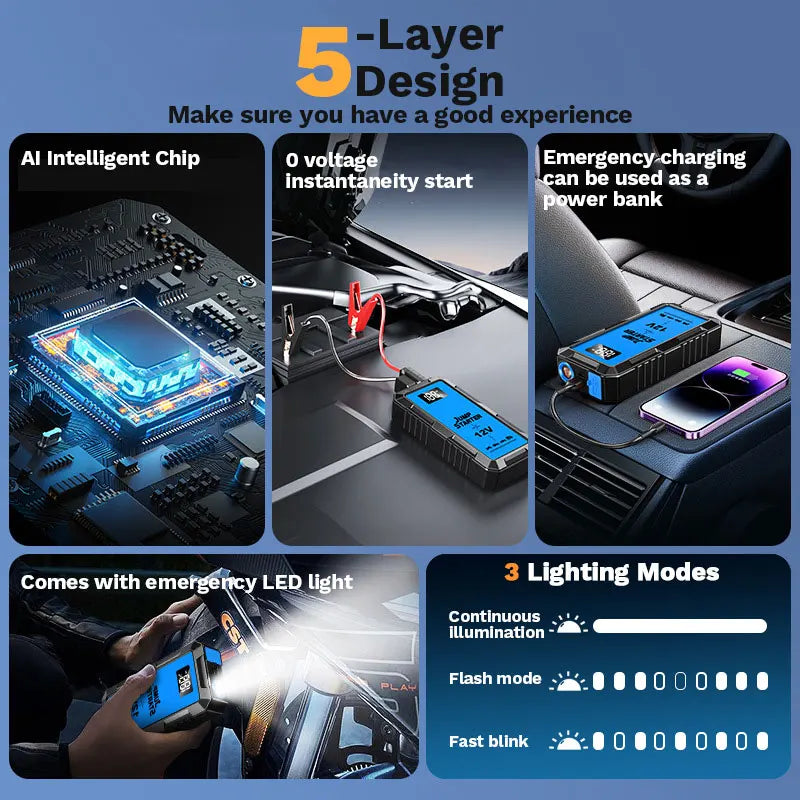 Powerful 4000A 12V Car Jump Starter & Portable Charger with LED Lighting - Essential Car Battery Backup!