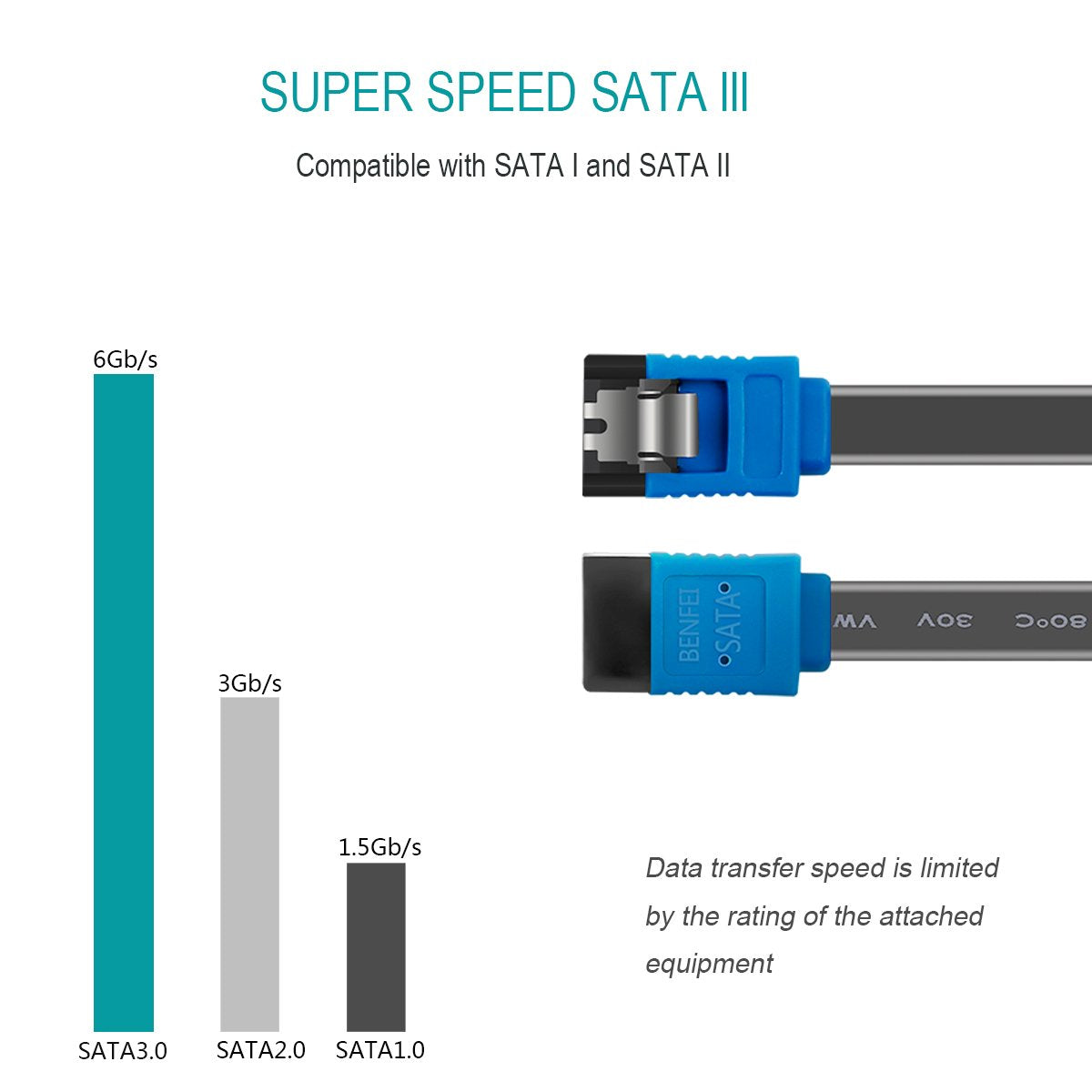 SATA Cable III, 3 Pack SATA Cable III 6Gbps Straight HDD SDD Data Cable with Locking Latch 18 Inch for SATA HDD, SSD, CD Driver, CD Writer - Blue