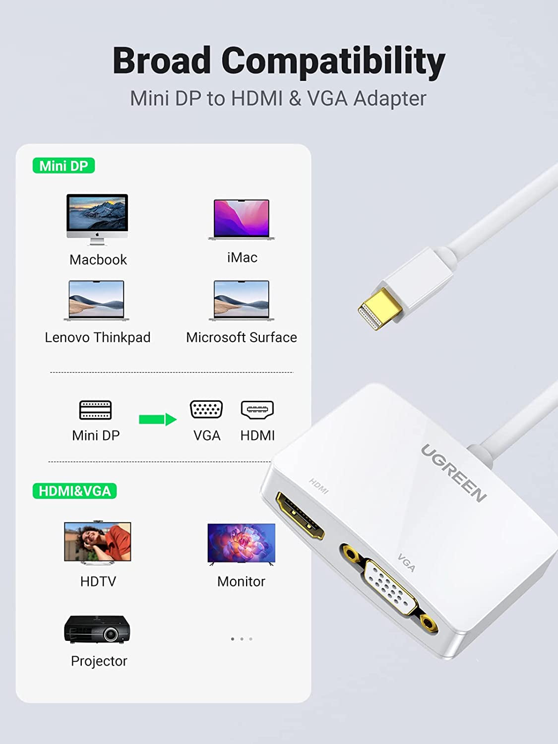 UGREEN 4K Mini DisplayPort to HDMI VGA Adapter - Dual Functionality for MacBook Pro, Air, iMac, and Microsoft Surface Devices