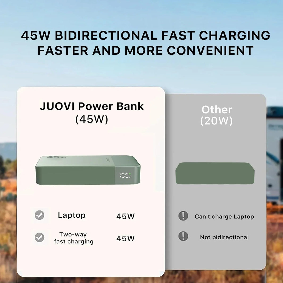 JUOVI 20000mAh Portable Charger - 35W Fast Charging Power Bank with USB-C Cable for iPhone 17/16/15